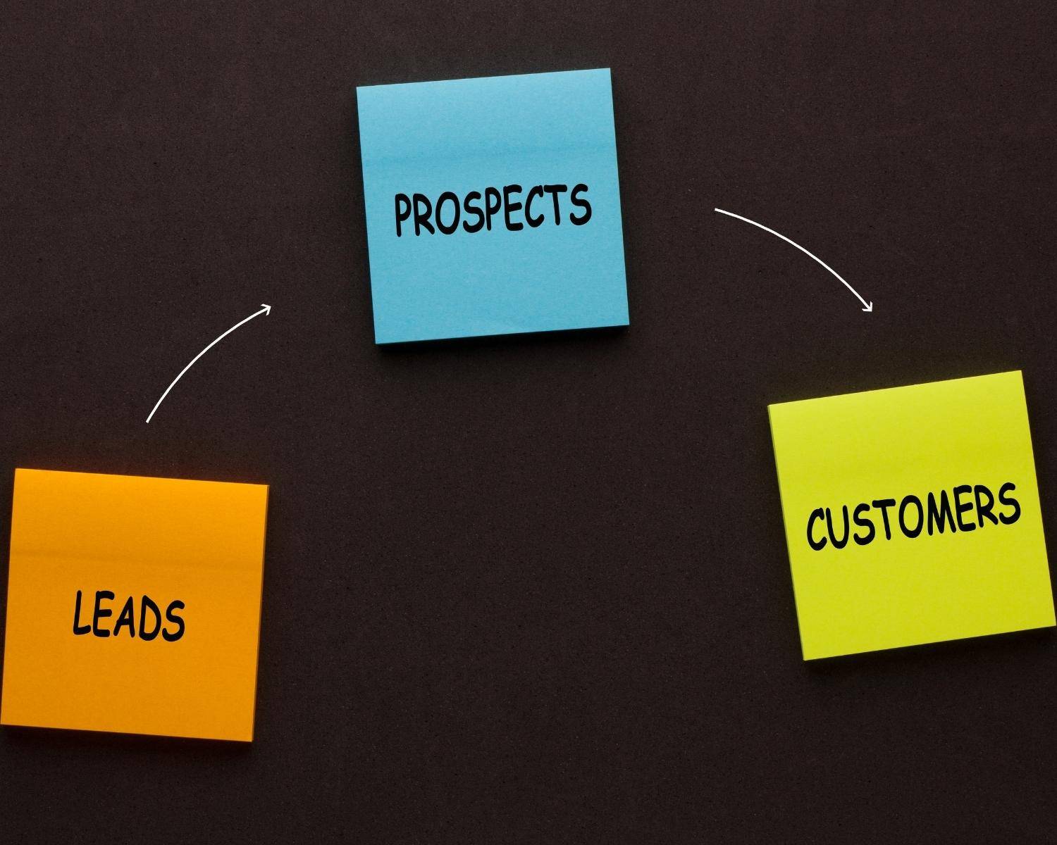 Lea lead marketing, définition et enjeux