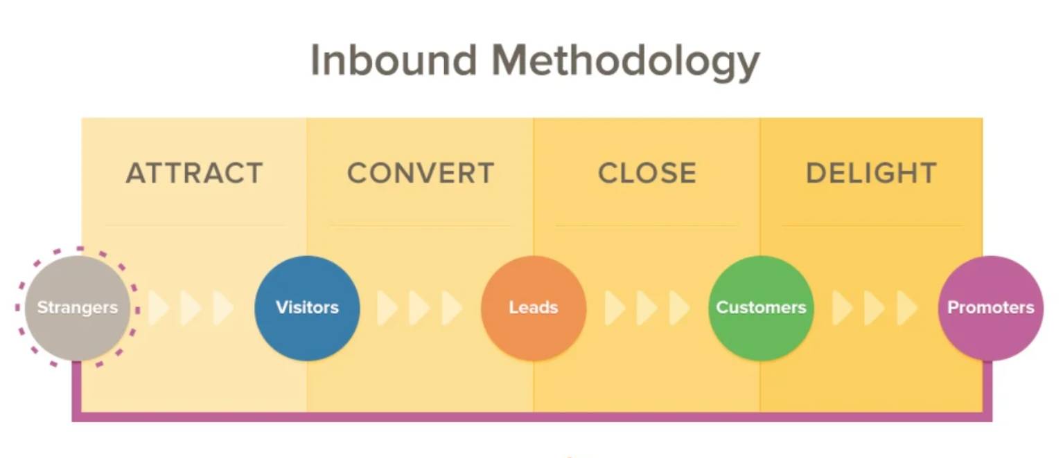 Lead Generation: Complete Guide & Best Strategies to Get Leads [2026]