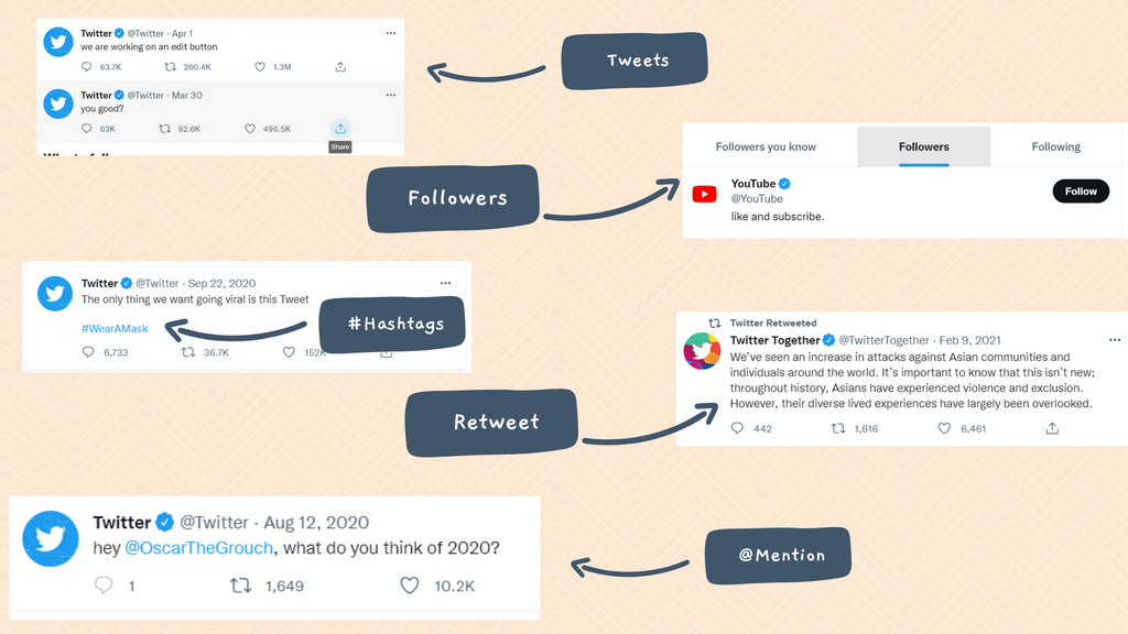 Twitter Companies Using Twitter for Business: Best Practices & Strategies