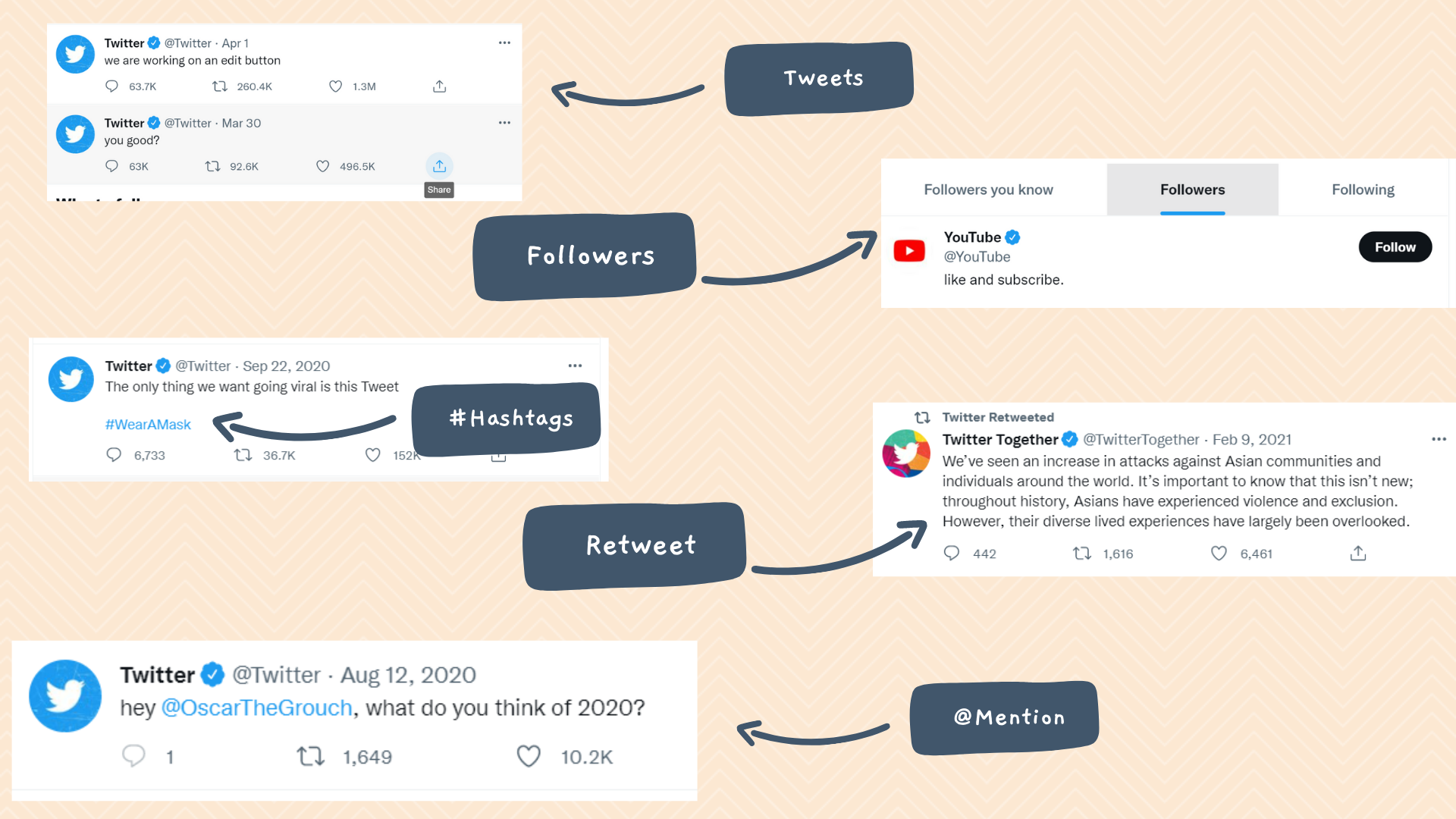 Best Practices Using Twitter Twitter for Business: Best Practices & Strategies