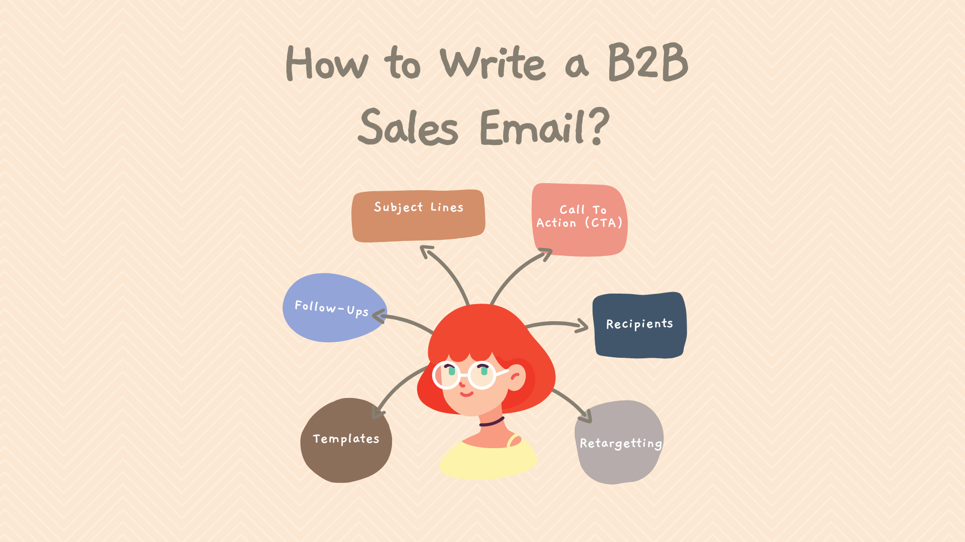 How to write b2b sales email