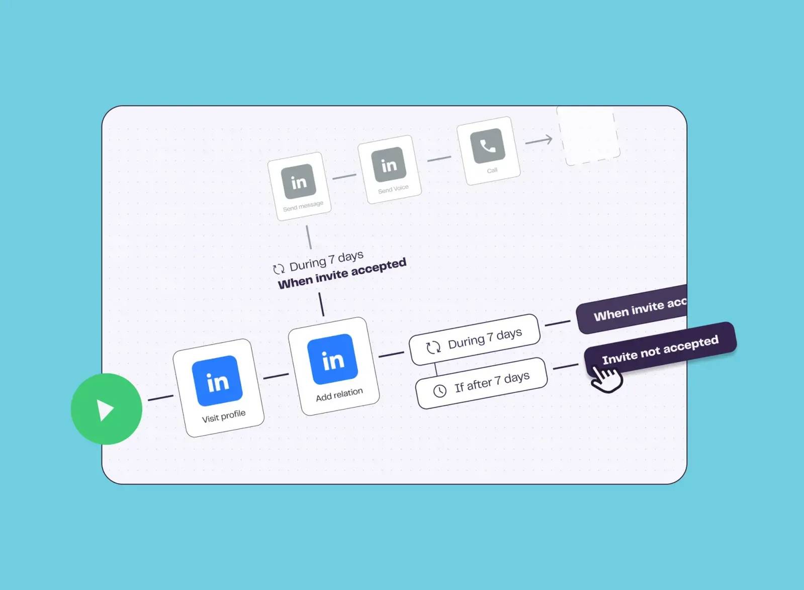LinkedIn automation