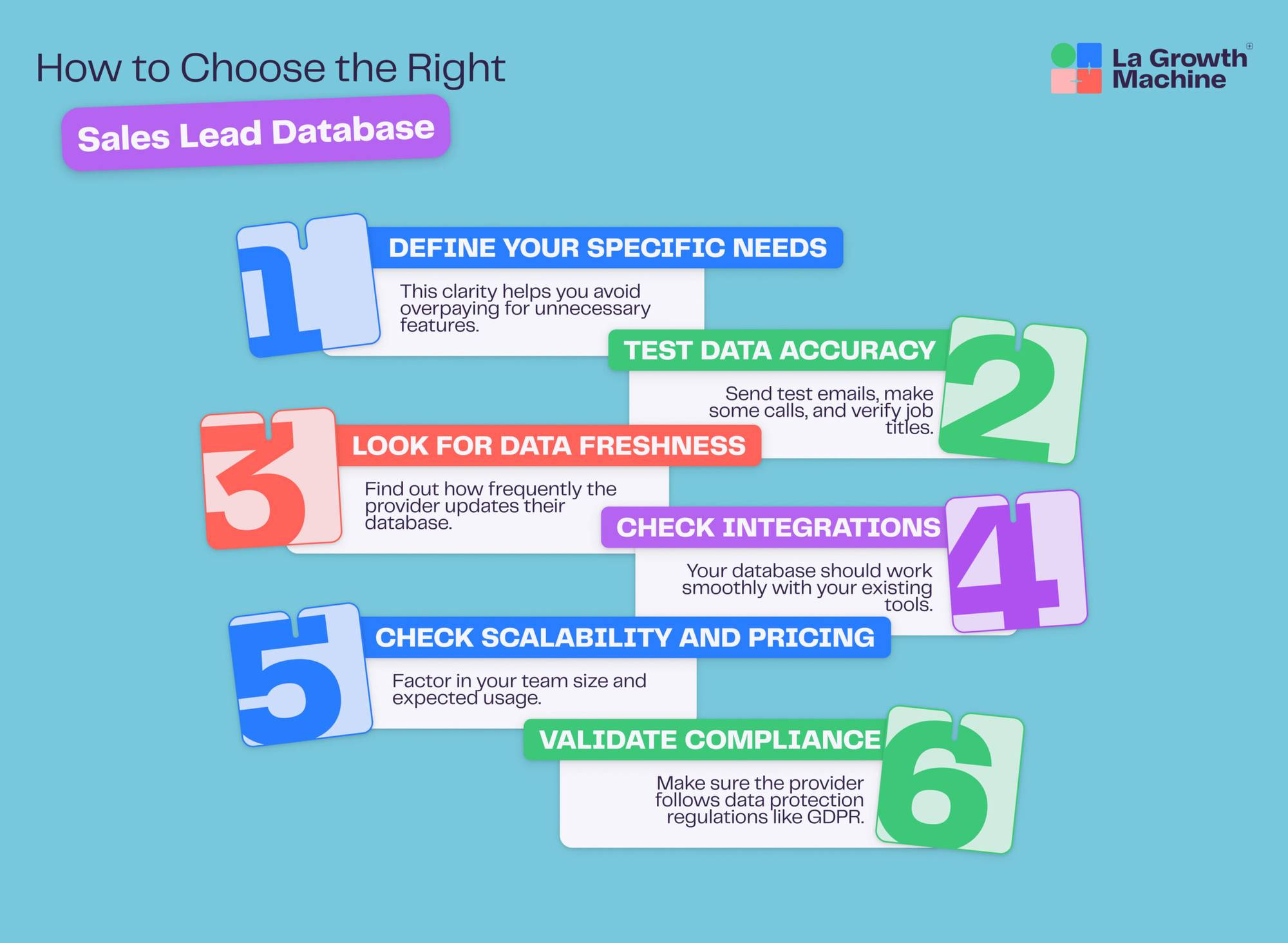 Un infografica intitolata "Come scegliere il giusto database di lead di vendita" con 6 passaggi e suggerimenti.