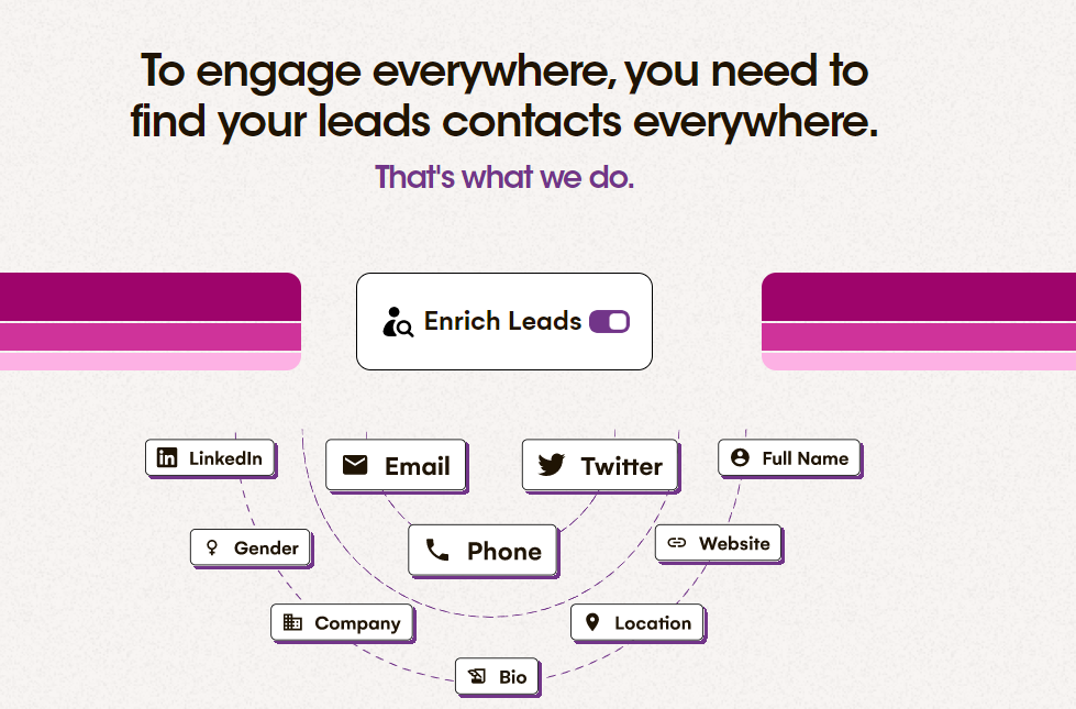 Lead Nurturing Strategies: A Step-by-Step Tutorial To Build Your Process!