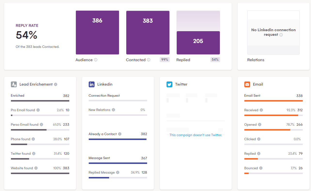 Herramientas de Growth Hacking ¡10 sugerencias que funcionan muy bien!