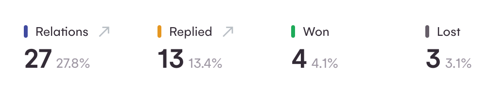 ATS VS CRM: What's the Difference? Which One Do You Need?