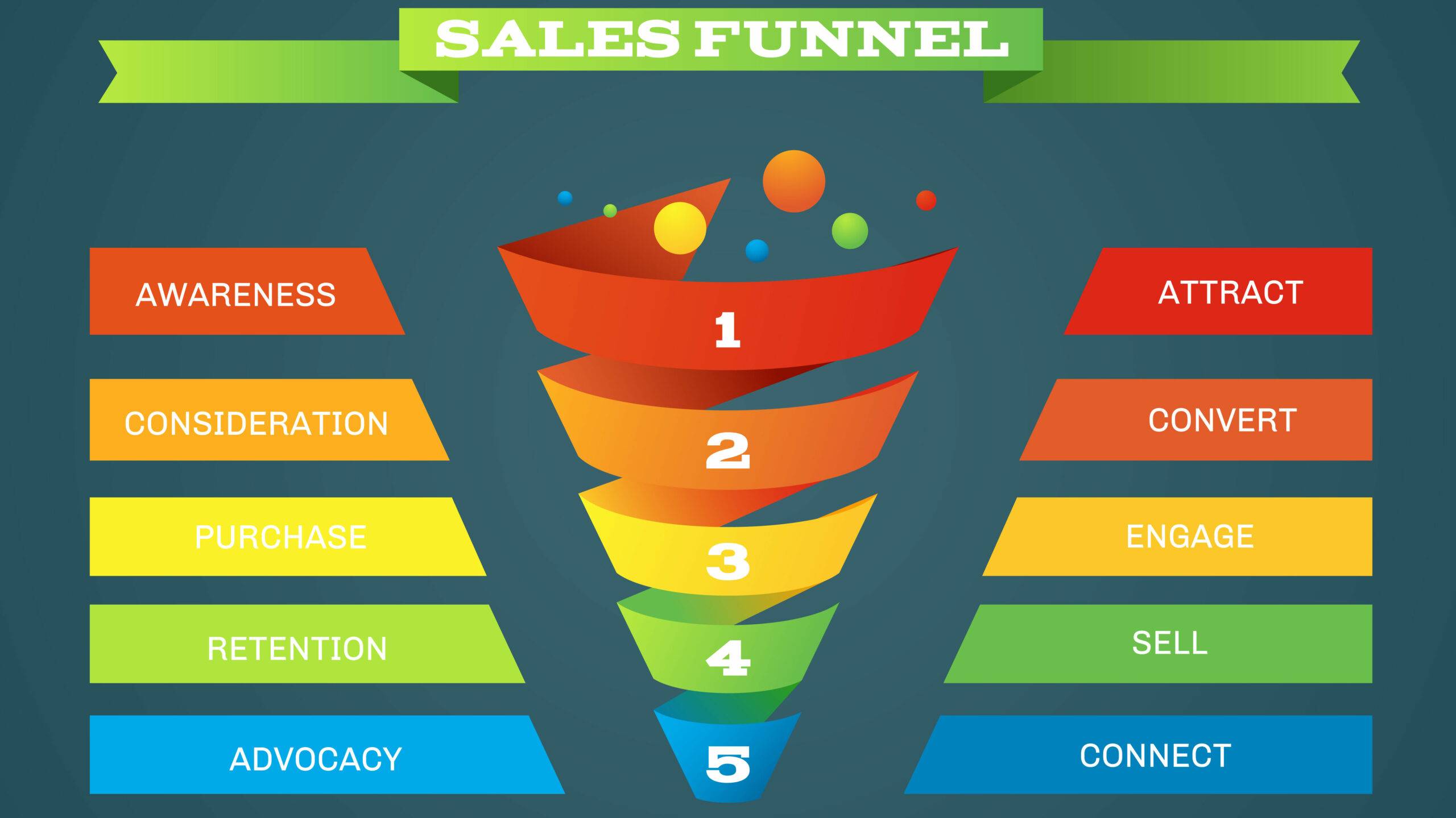 sales funnel stages