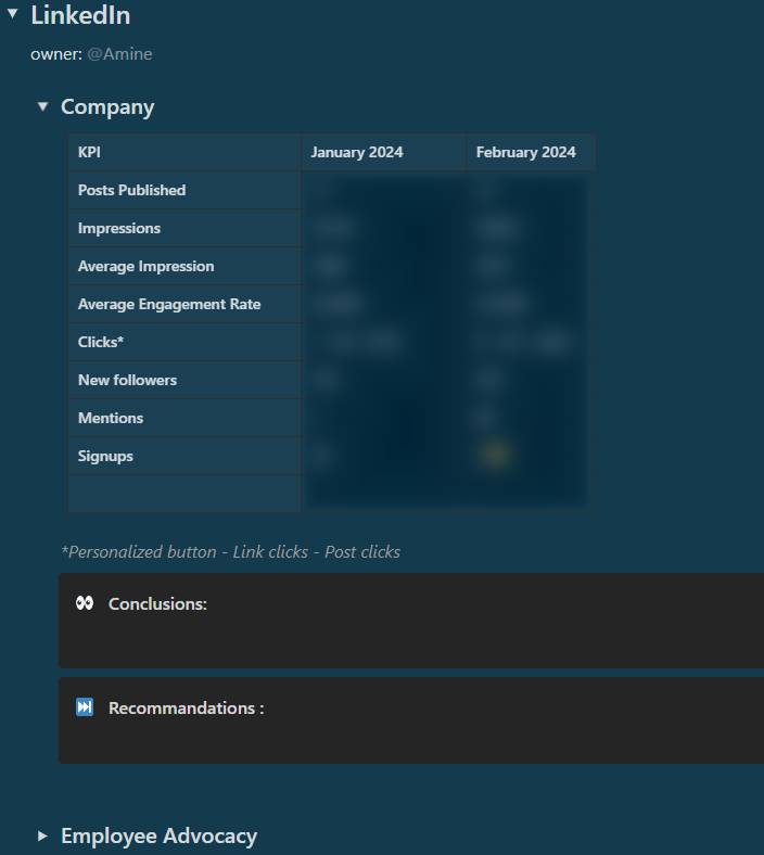 LinkedIn KPIs: How To Measure Your Performance on LinkedIn?