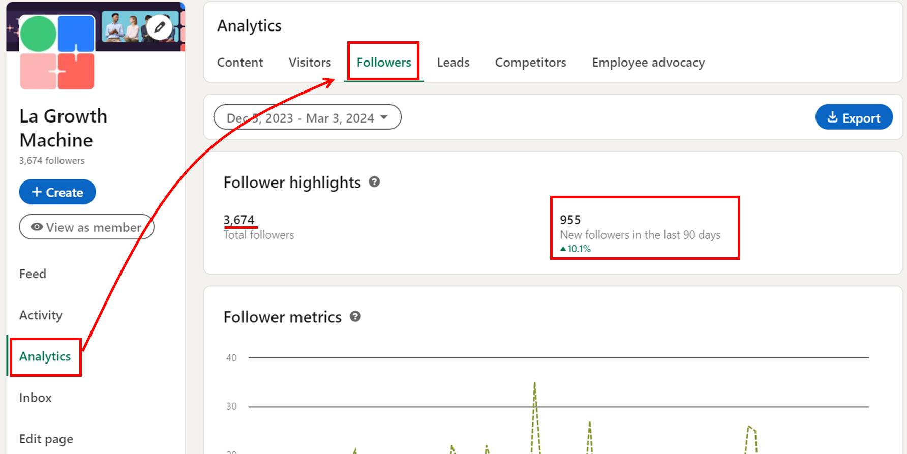 LinkedIn KPIs: How To Measure Your Performance on LinkedIn?