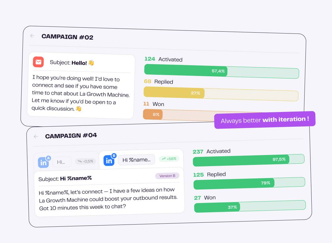 Comparison of A/B testing variations for LinkedIn messaging campaigns. Includes performance metrics for each version.