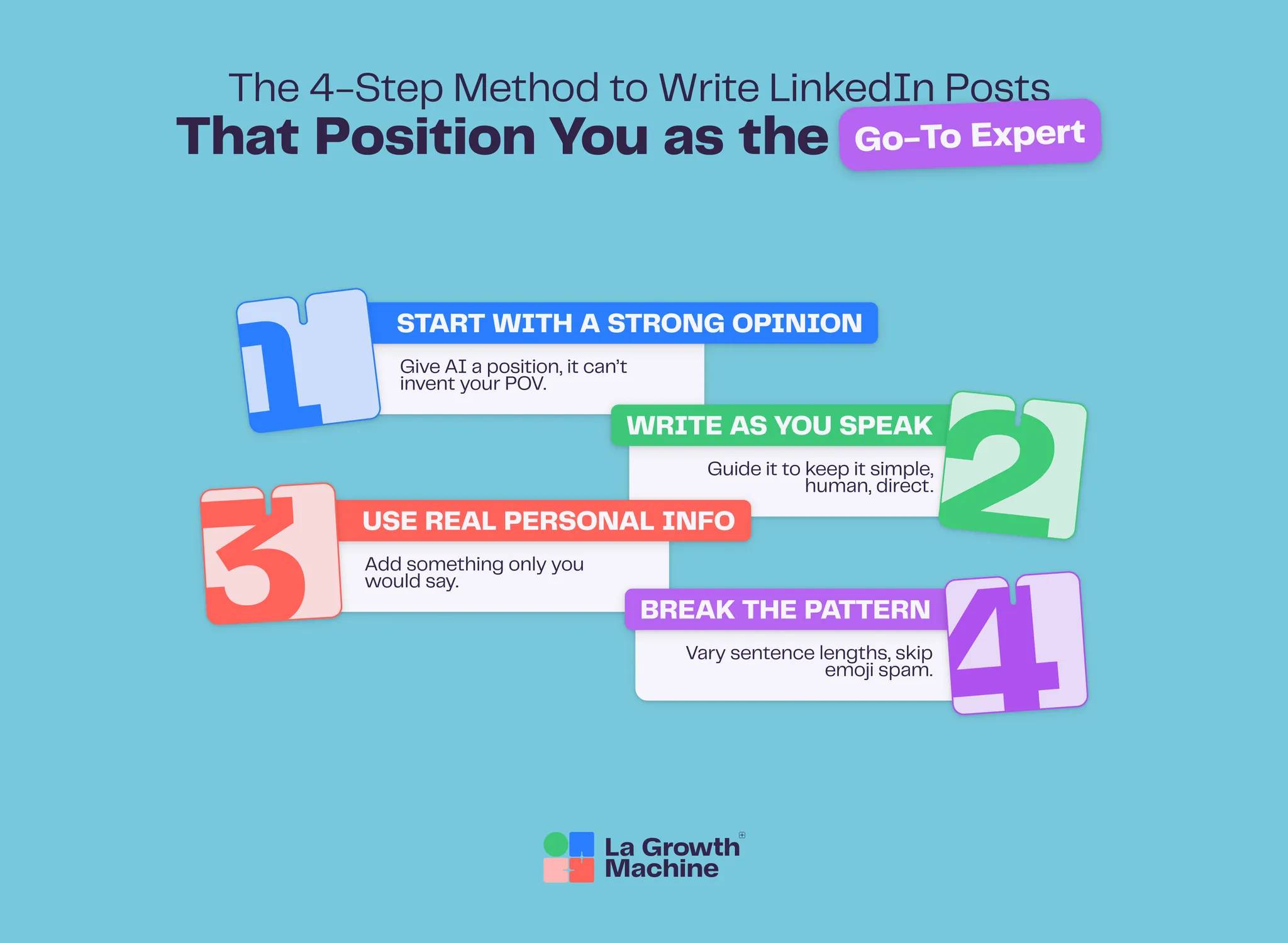 An infographic diagram of a 4-step method for writing impactful LinkedIn posts by La Growth Machine.