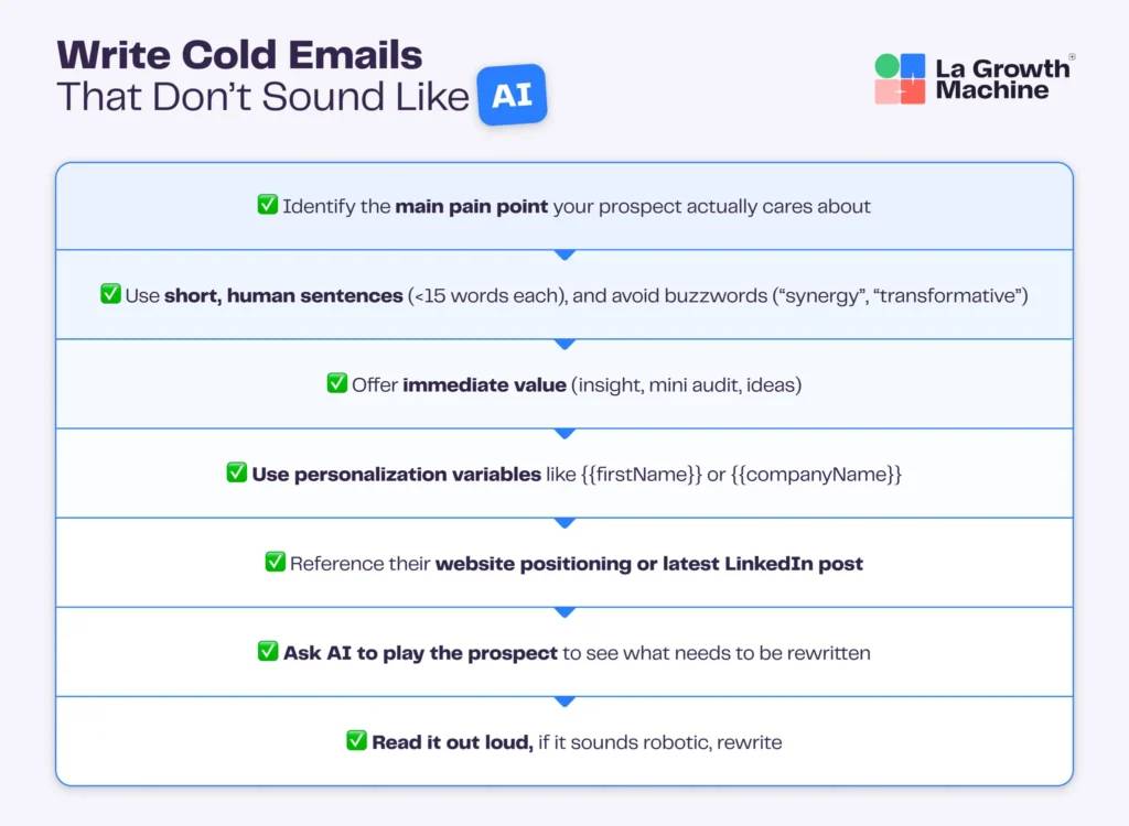 Write cold emails that don't sound like AI