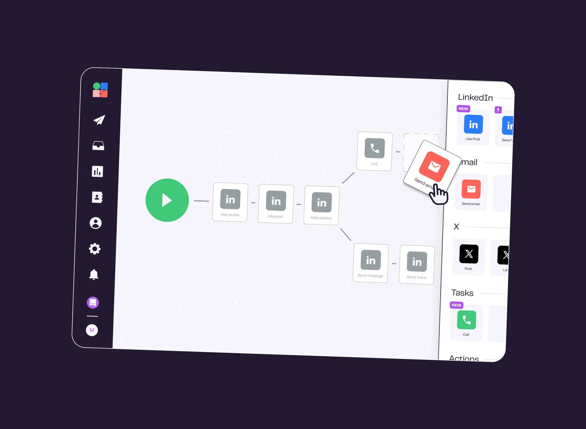 Construtor de Sequências Multicanais La Growth Machine