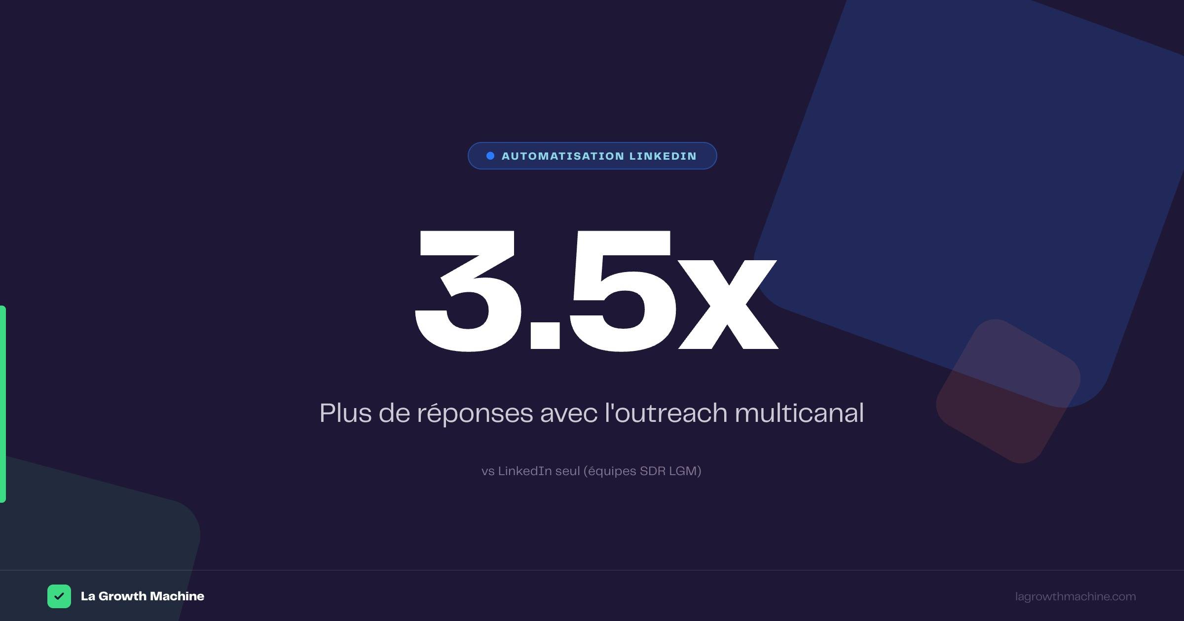 3.5x plus de réponses avec La Growth Machine automatisation LinkedIn