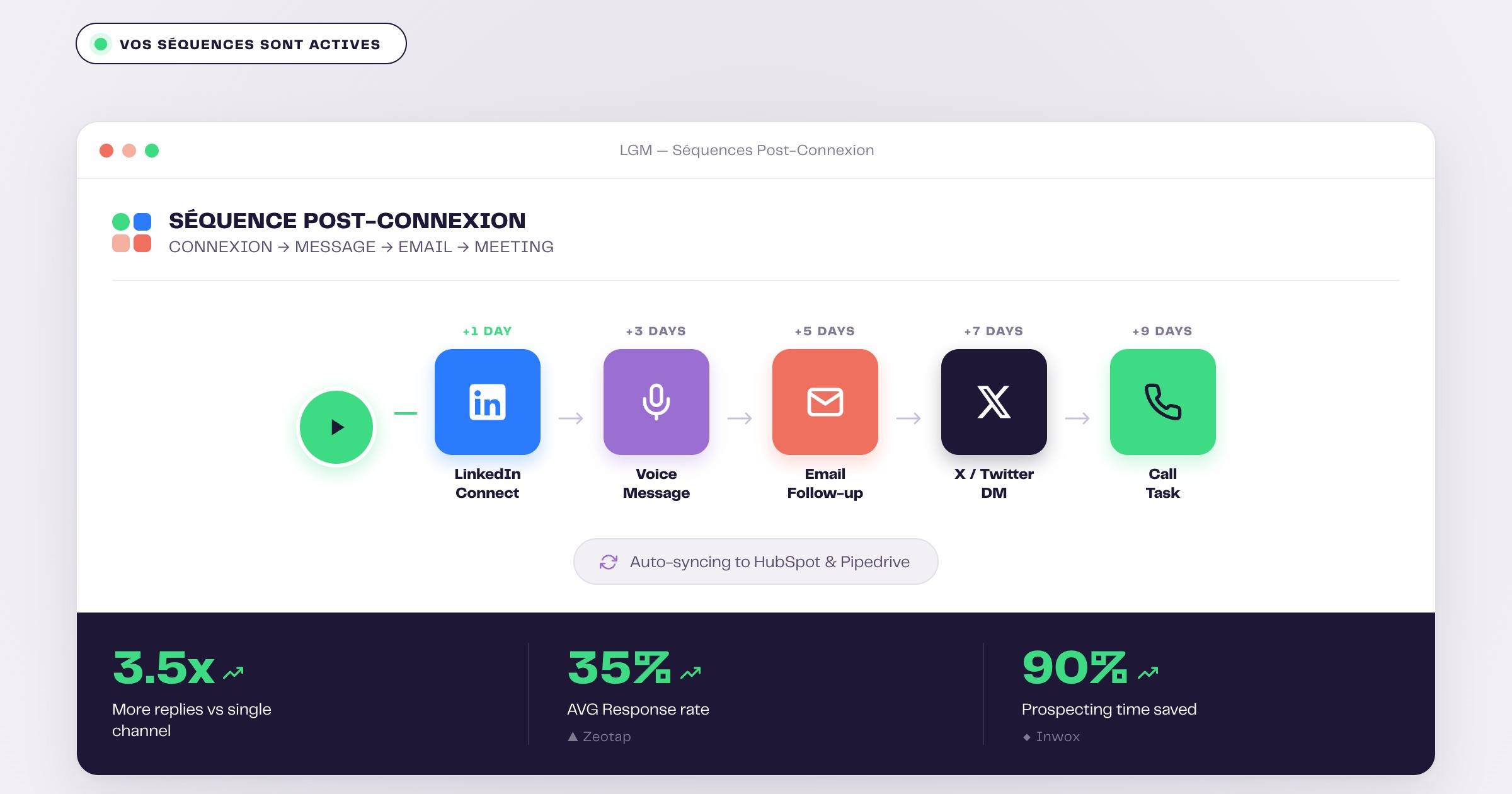 La Growth Machine séquence post-connexion LinkedIn automatisée