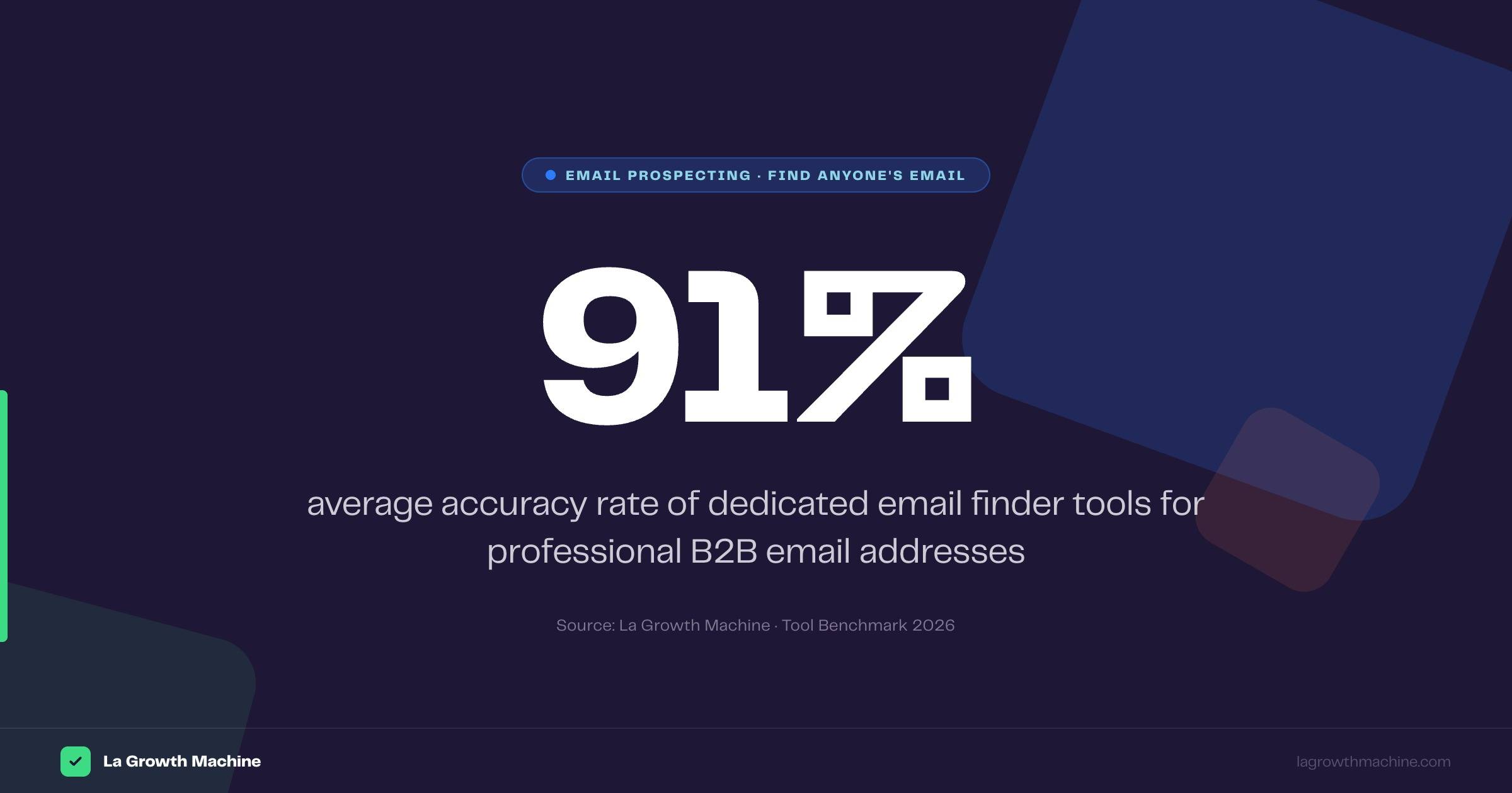 Reply.io vs la growth machine key statistic 2026