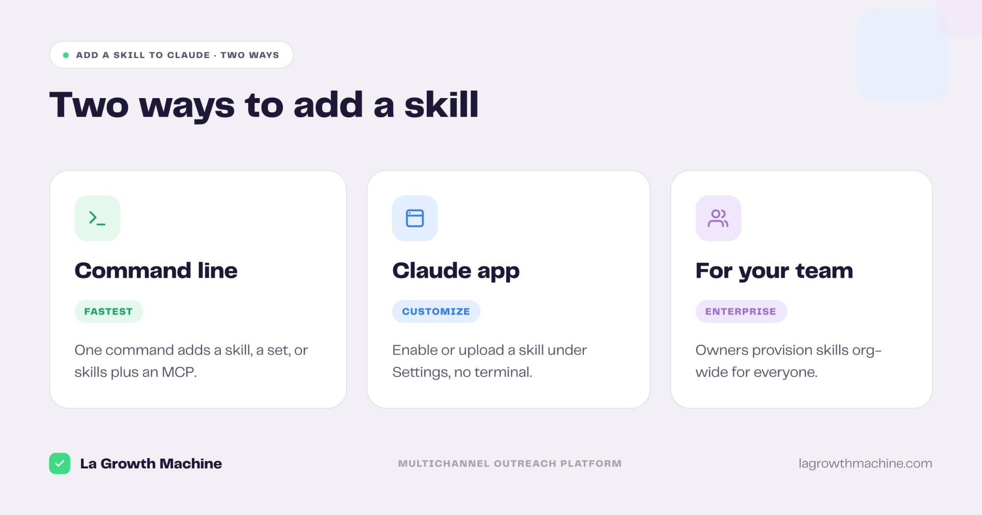 Two ways to add a skill to Claude: the command line, the Claude app, or provisioned for your team