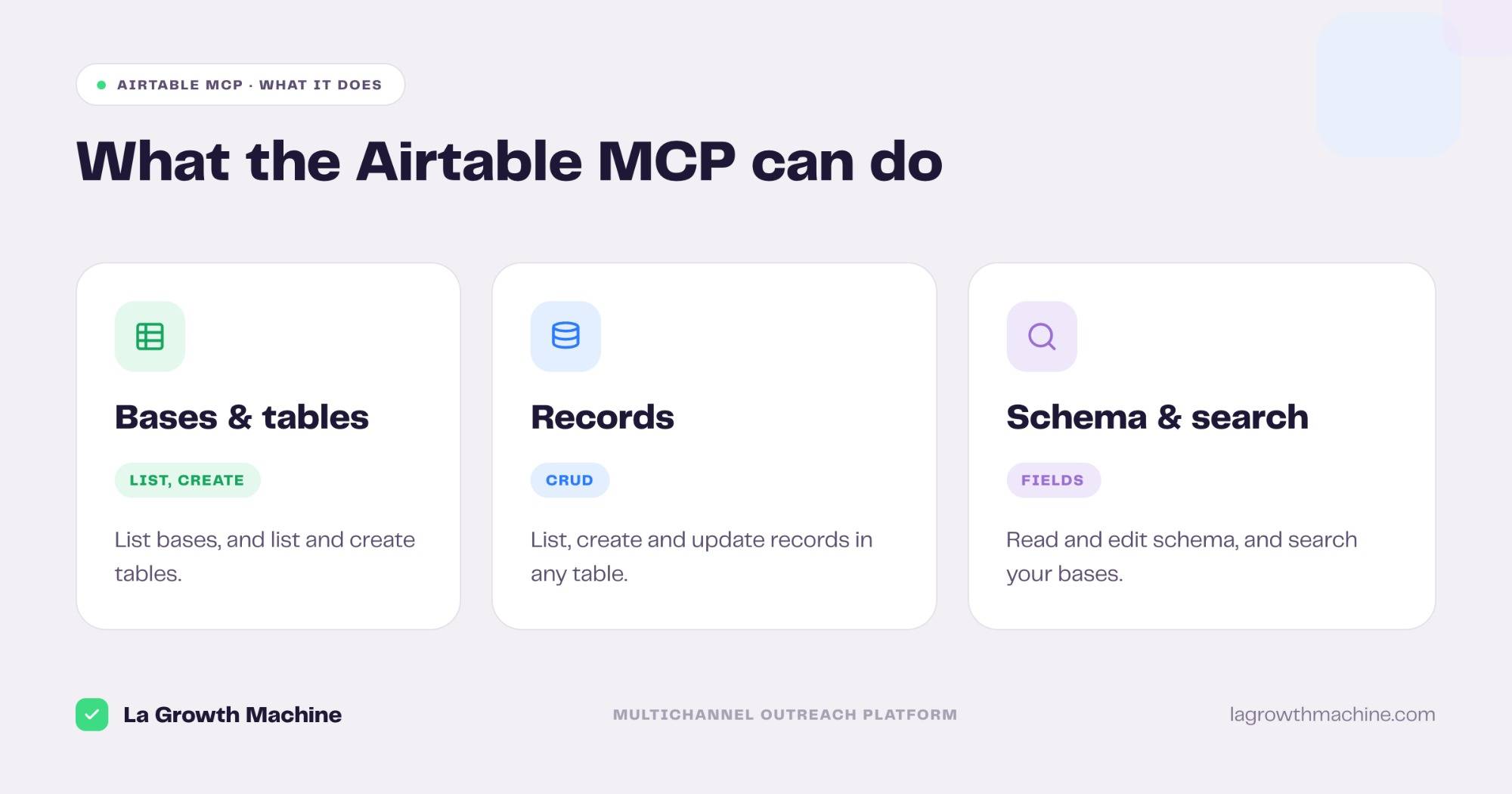 What the Airtable MCP lets you do: bases and tables, records, fields and schema