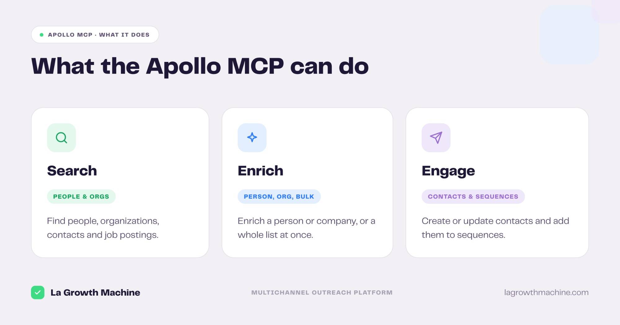 What the Apollo MCP server lets you do: search people and companies, enrich contacts, manage contacts and sequences
