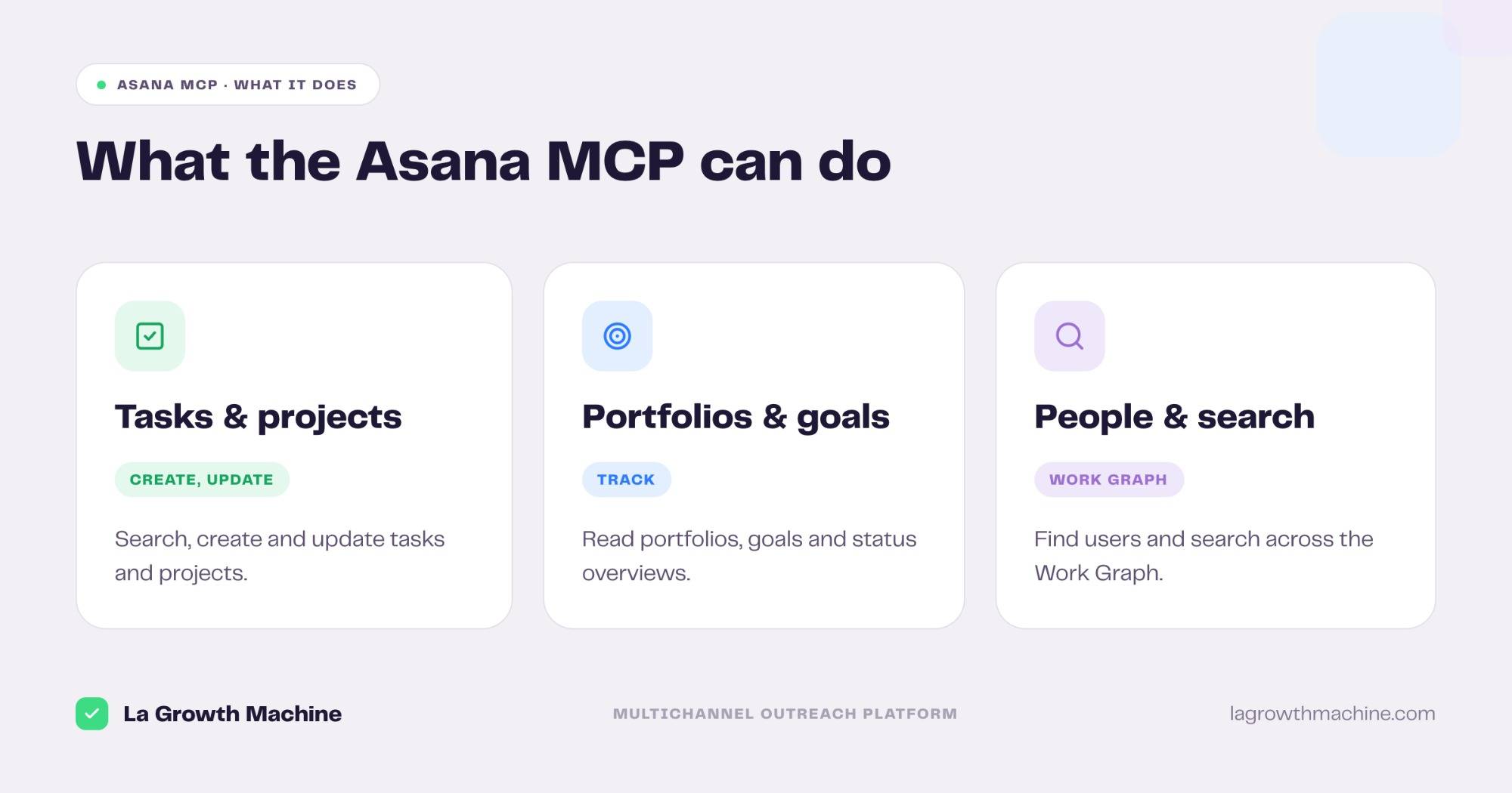 What the Asana MCP lets you do: tasks and projects, portfolios and goals, people and search