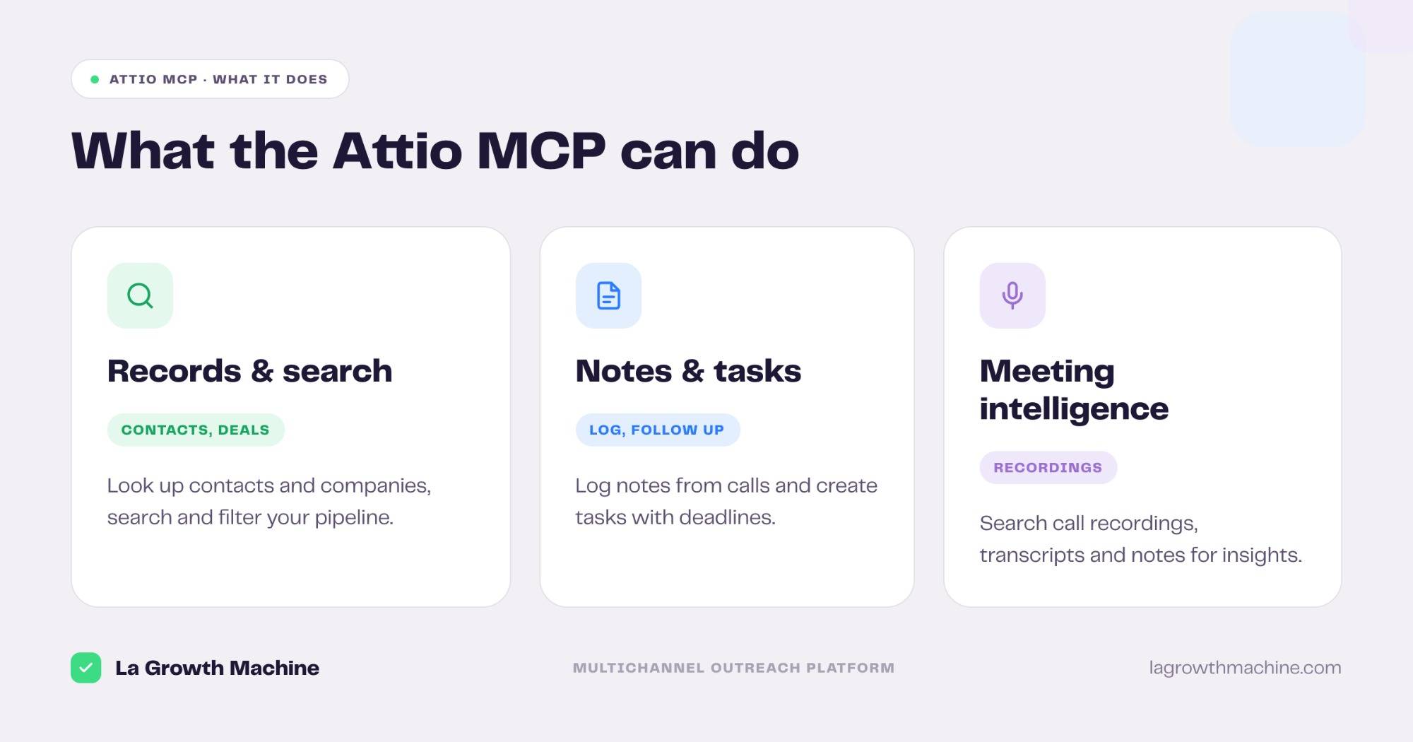 What the Attio MCP lets you do: records and search, notes and tasks, meeting intelligence
