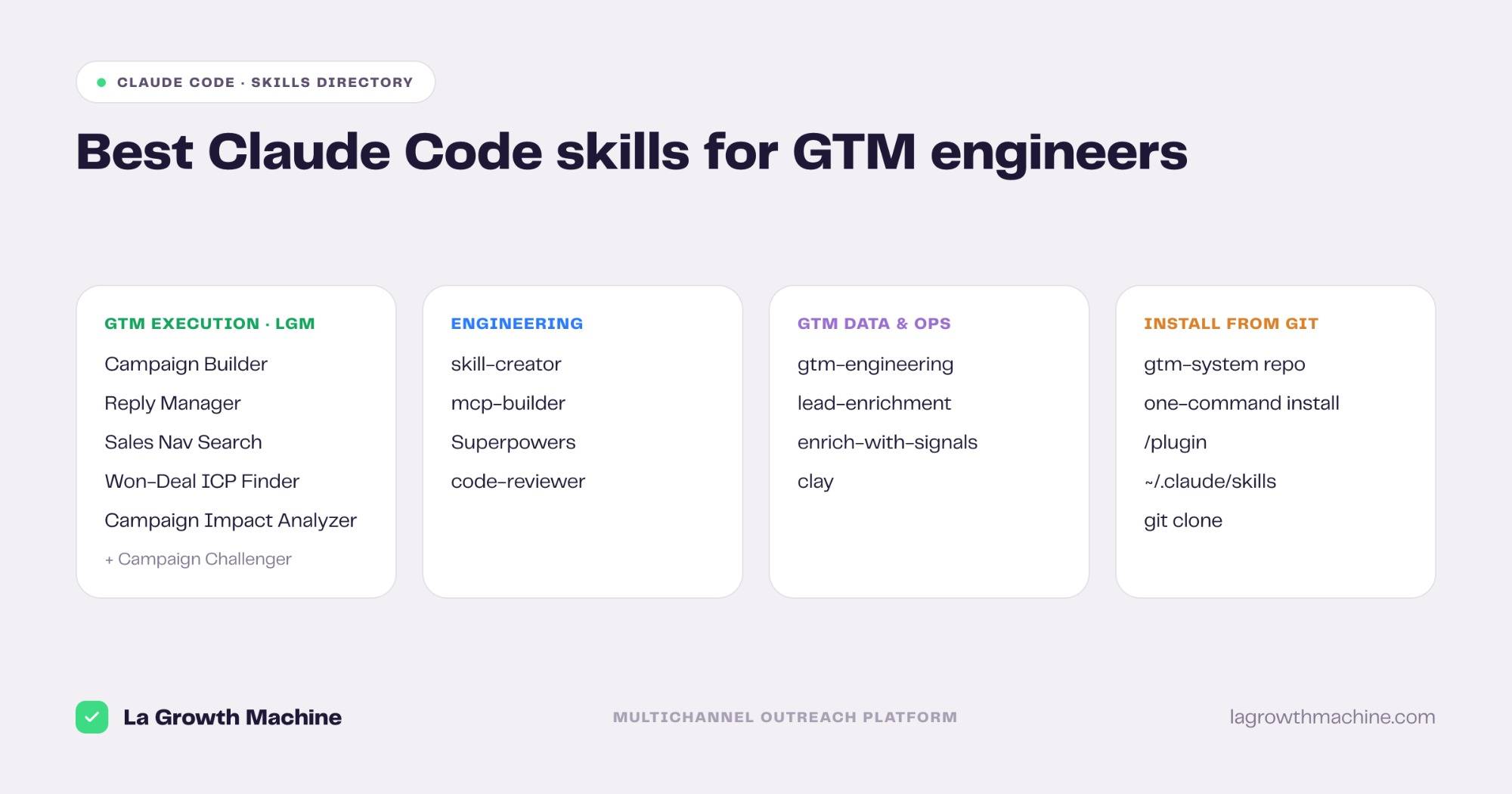 Best Claude Code skills for GTM engineers: GTM execution by La Growth Machine, engineering skills, GTM data and ops, and how to install from git