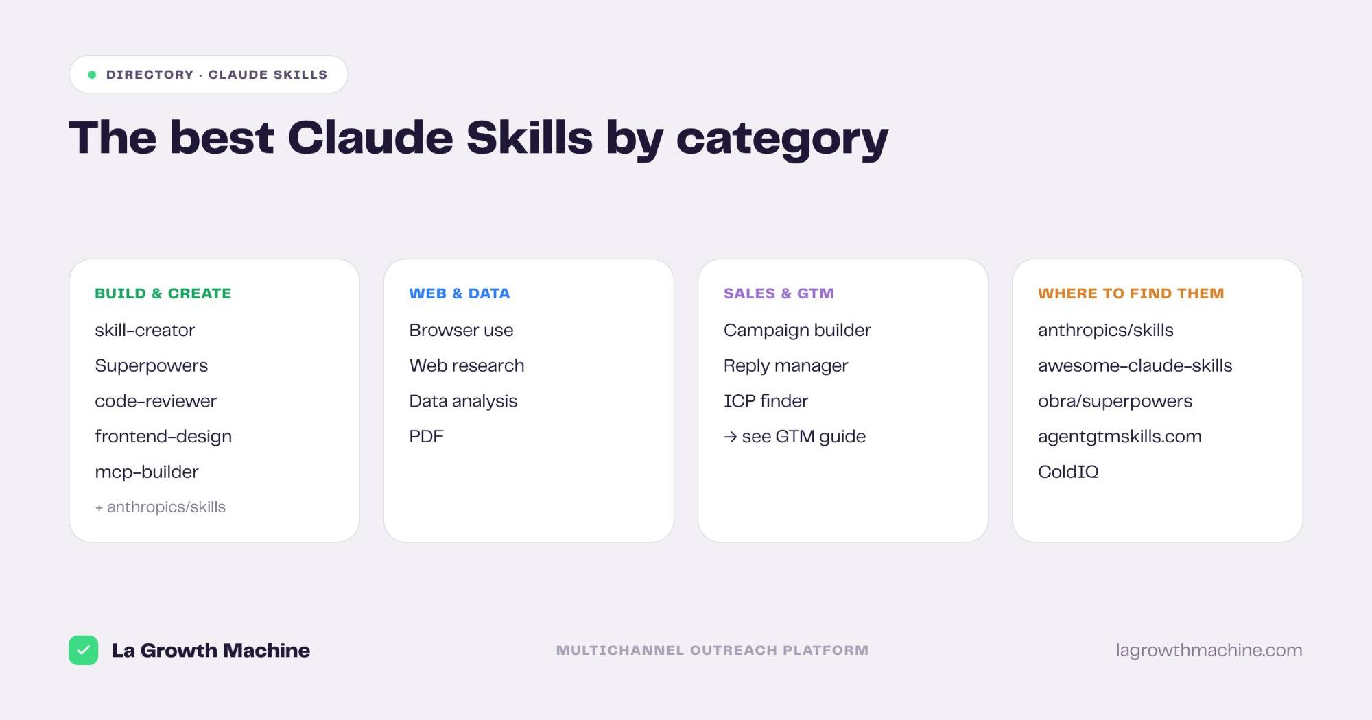 The best Claude Skills by category: build and create, web and data, sales and GTM, and where to find them