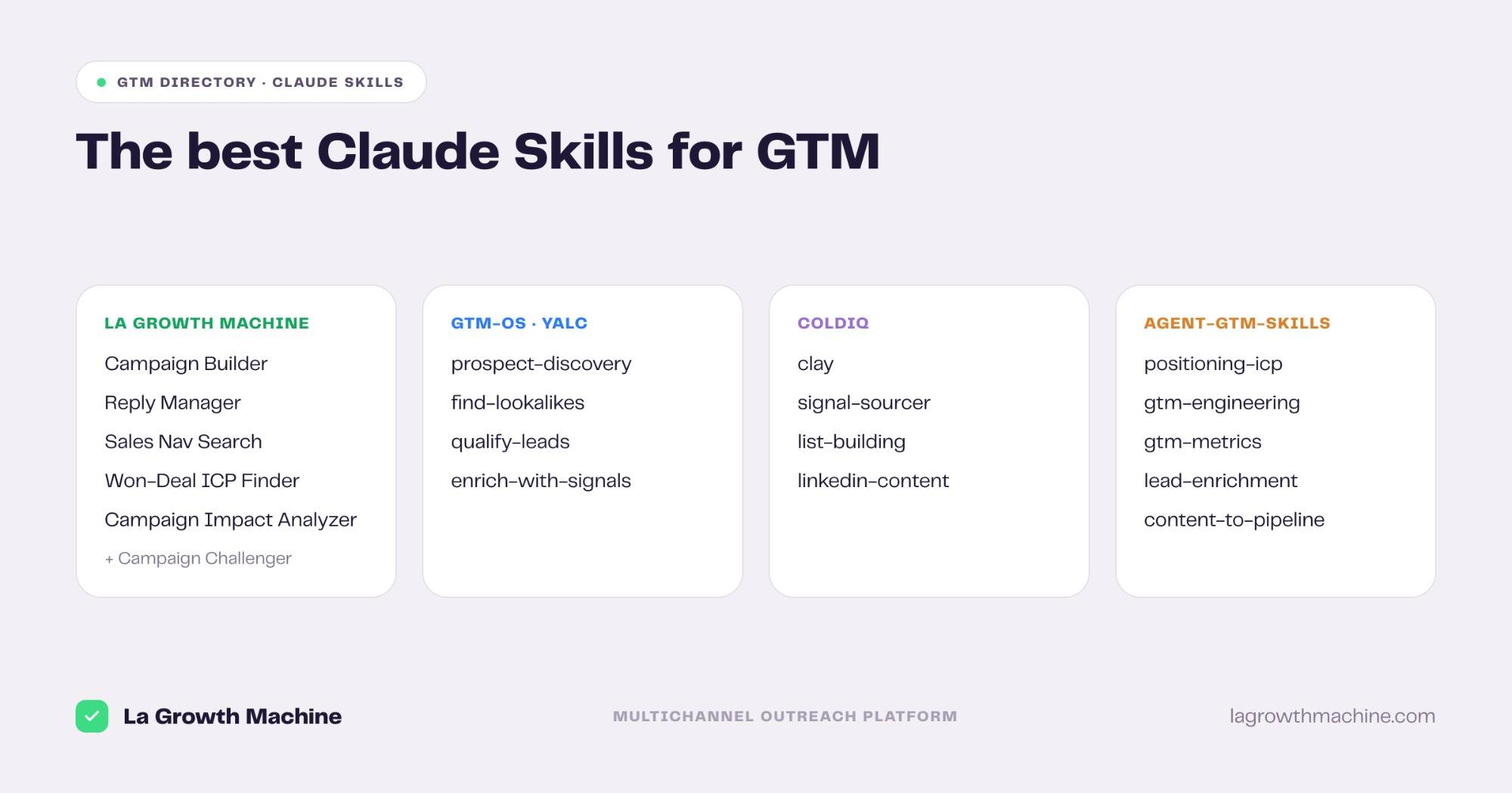 The best Claude Skills for GTM by source: La Growth Machine, YALC GTM-OS, ColdIQ, and agent-gtm-skills