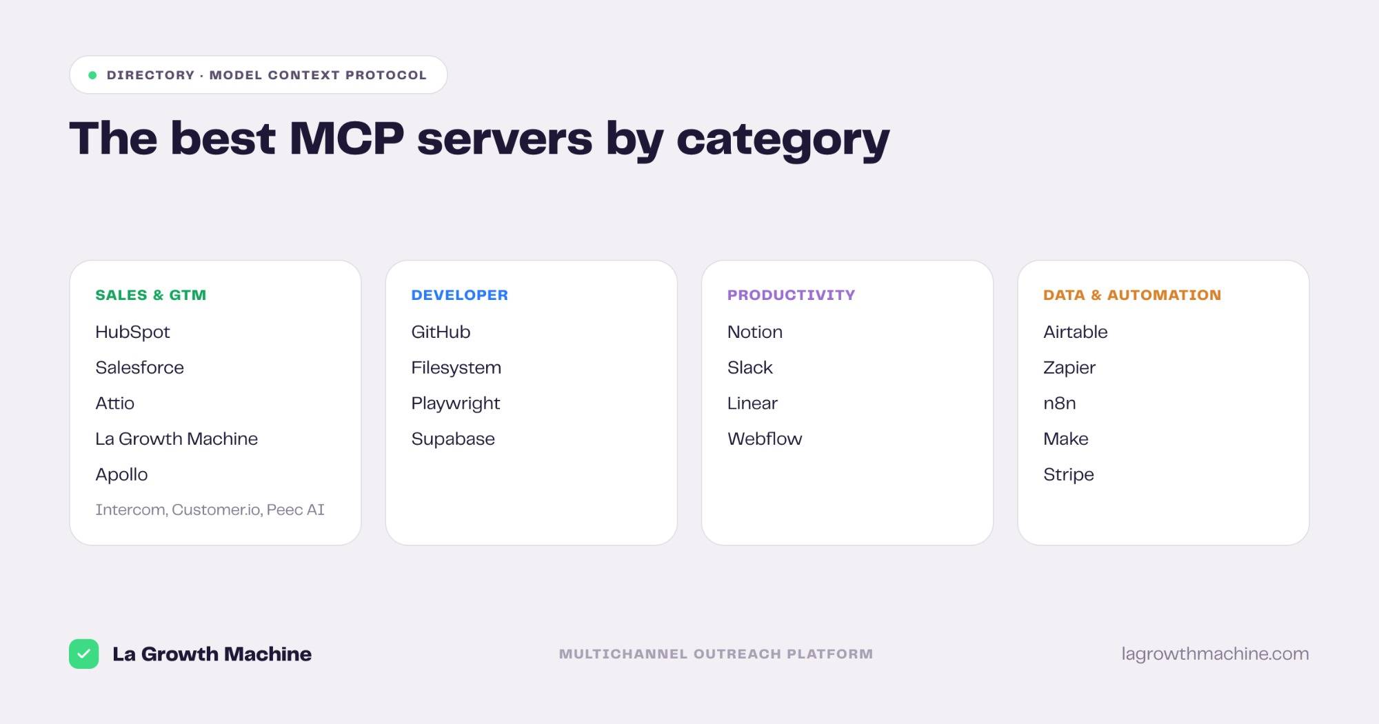 The best MCP servers by category: sales and GTM, developer, productivity, data and automation