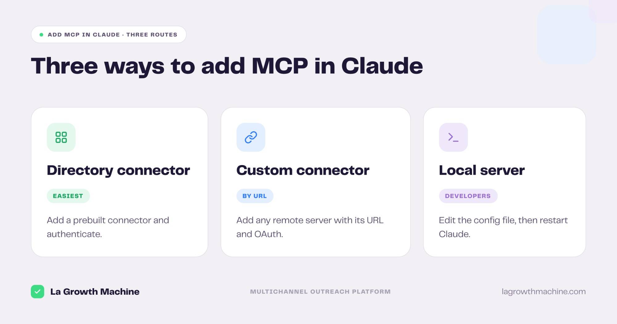Three ways to add MCP in Claude: a directory connector, a custom connector by URL, or a local server via the config file