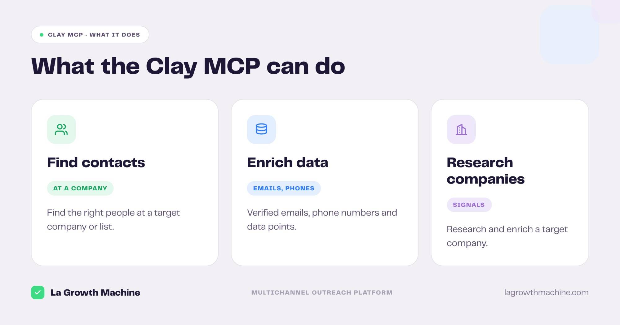 What the Clay MCP lets you do: find contacts, enrich data, research companies
