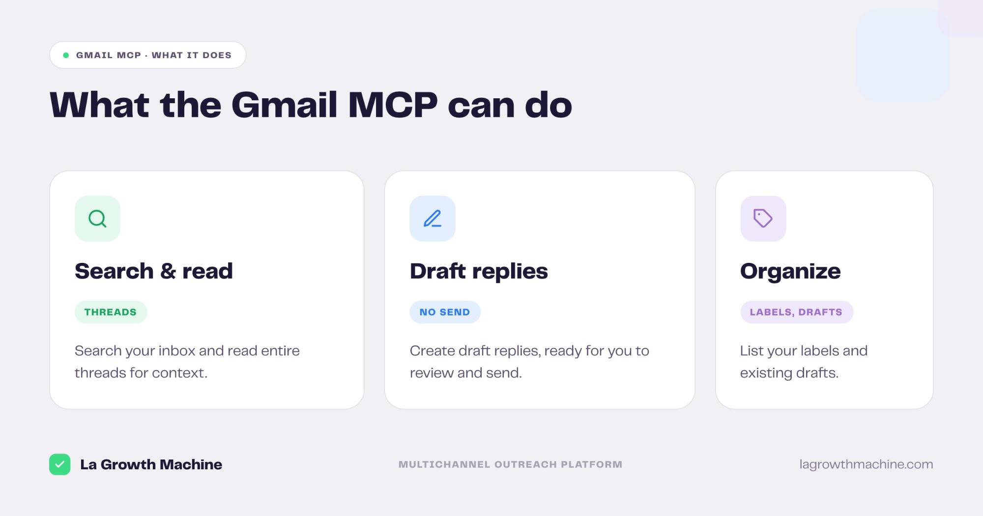 What the Gmail MCP lets you do: search and read threads, draft replies, list labels and drafts
