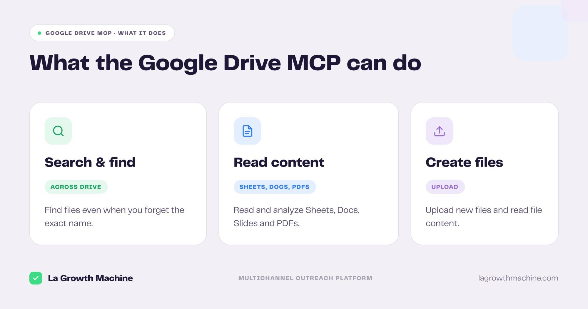 What the Google Drive MCP lets you do: search and find, read content, create files