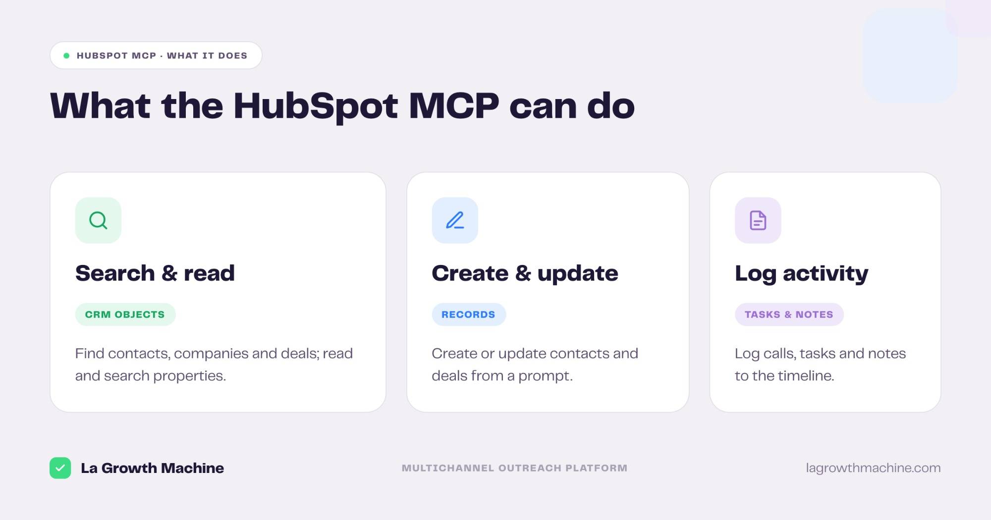 What the HubSpot MCP connector lets you do: search and read CRM objects, create and update records, log activities