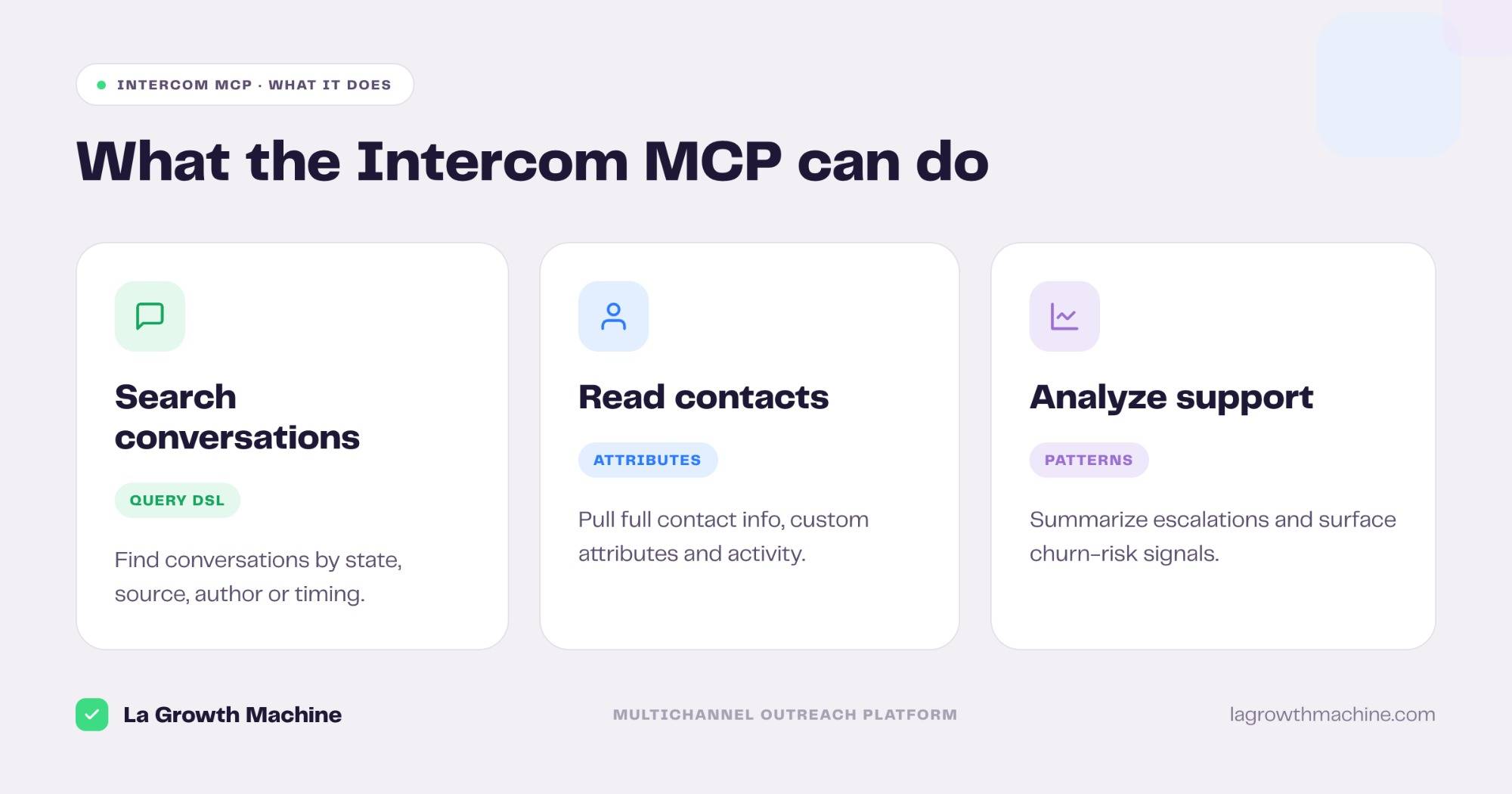 What the Intercom MCP server lets you do: search conversations, read contacts, surface support patterns