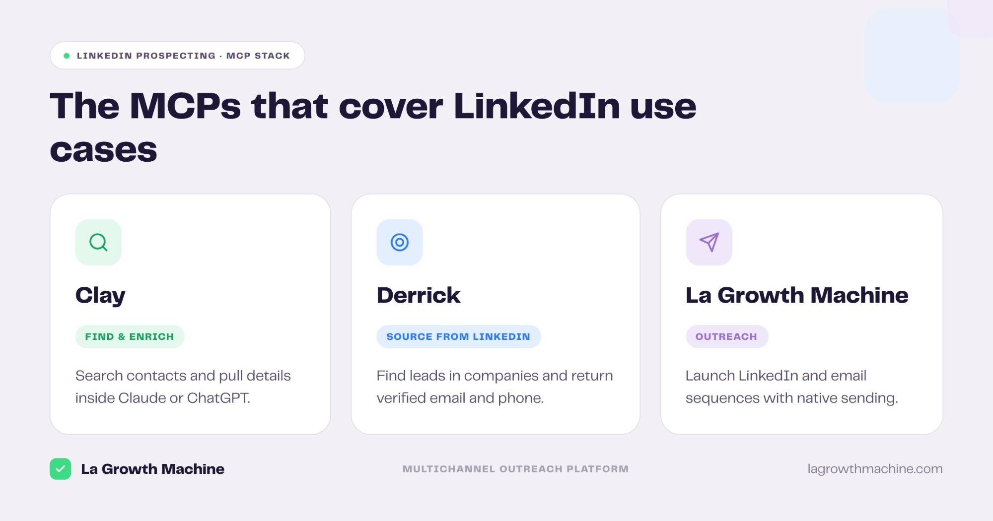 The MCPs that cover LinkedIn prospecting: Clay to find and enrich, Derrick to source from LinkedIn, La Growth Machine for outreach