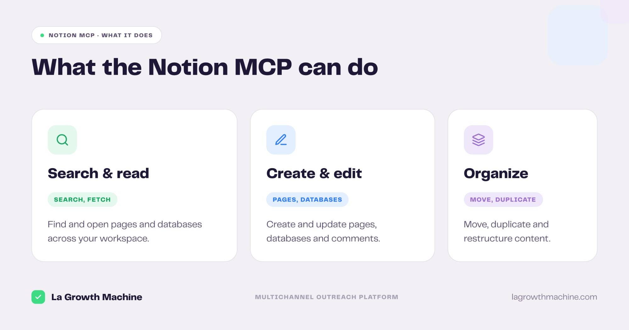 What the Notion MCP lets you do: search and read, create and edit, organize content