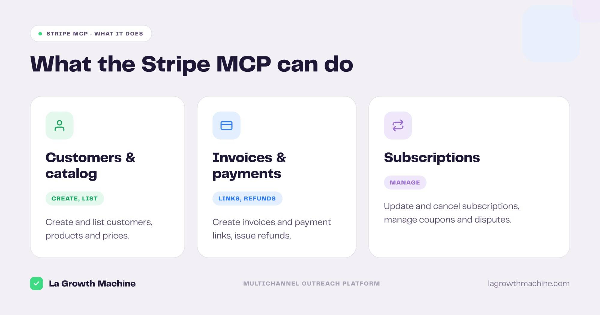 What the Stripe MCP lets you do: manage customers and catalog, invoices and payments, subscriptions