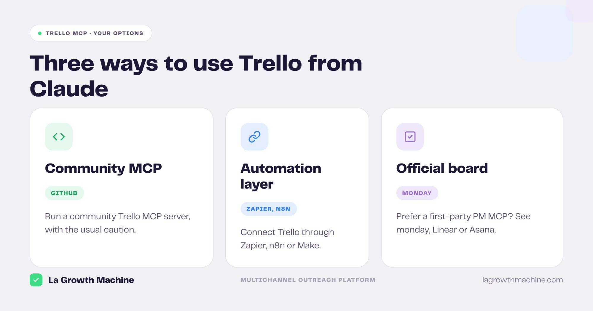 Three ways to use Trello from Claude: a community MCP server, an automation layer, or an official project-management board