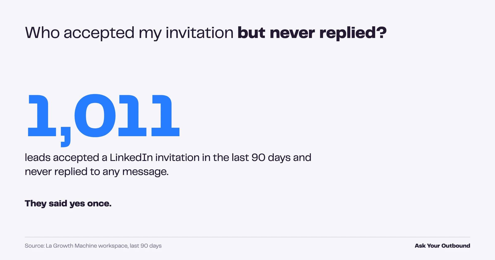 Leads who accepted a LinkedIn invitation but never replied, Ask Your Outbound result 2026