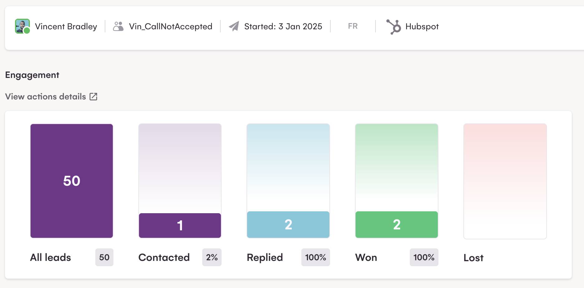 Nurture campaign results for inbound leads who declined a call