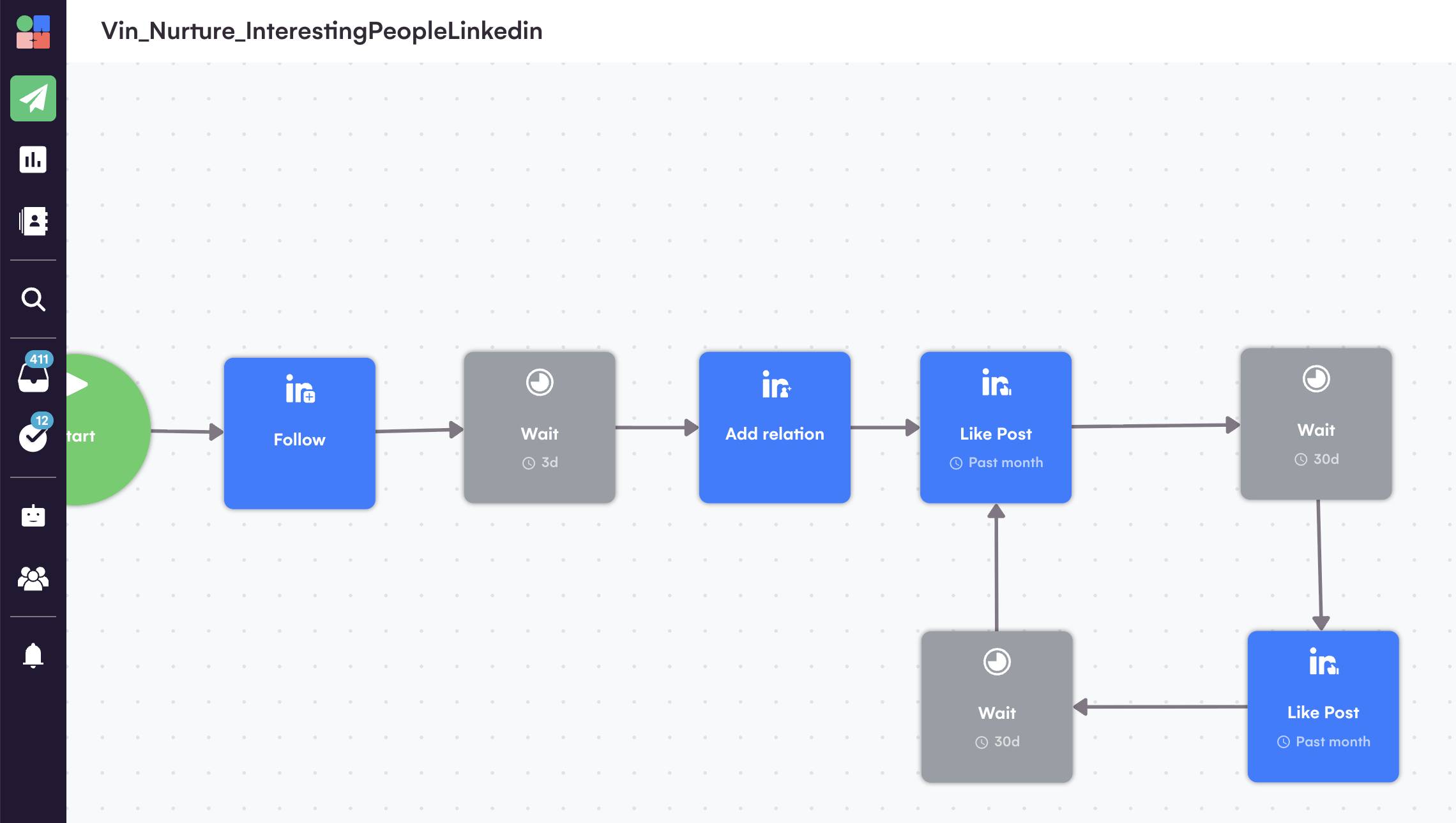 Simplified campaign structure for like post nurture campaigns