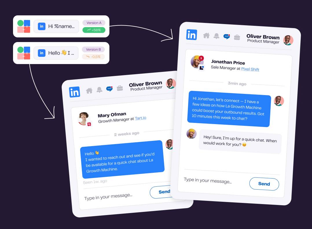 Multichannel+AB testing = more replies faster