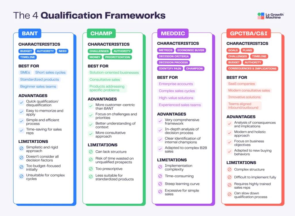 4 qualification frameworks