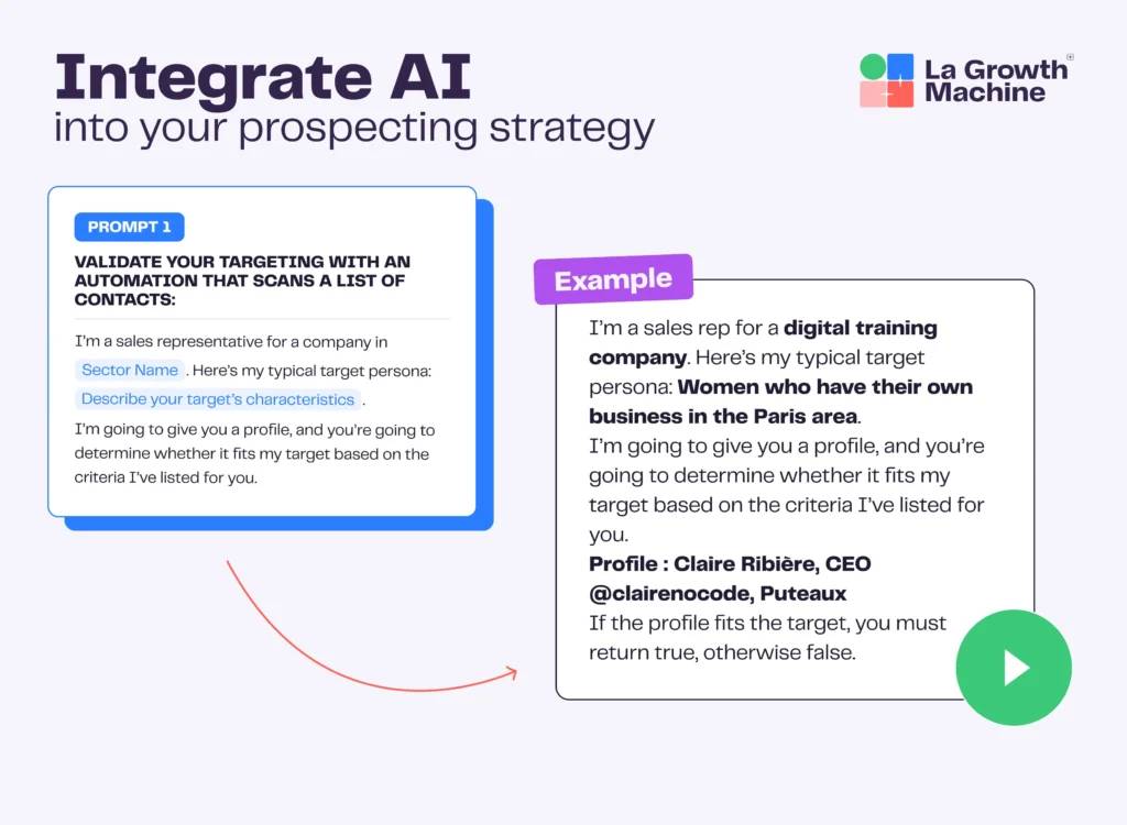 Prompt ciblage LGM via IA
