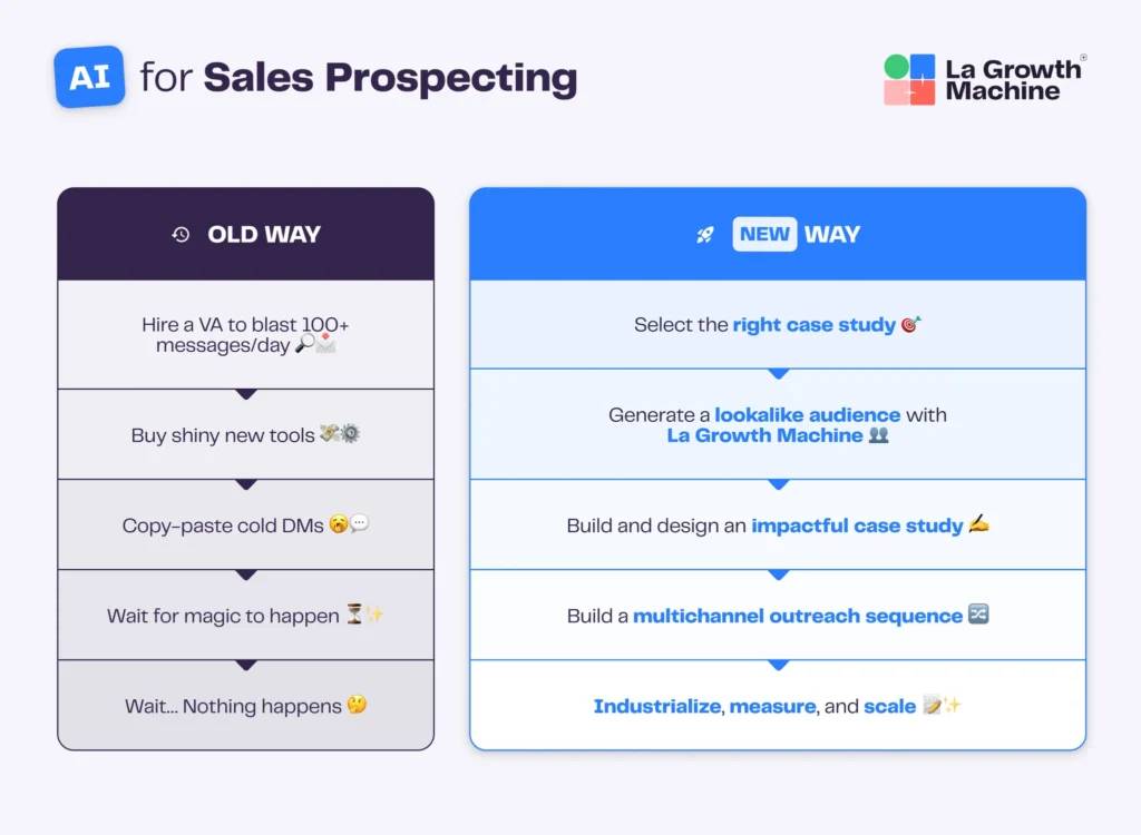 AI for sales prospecting