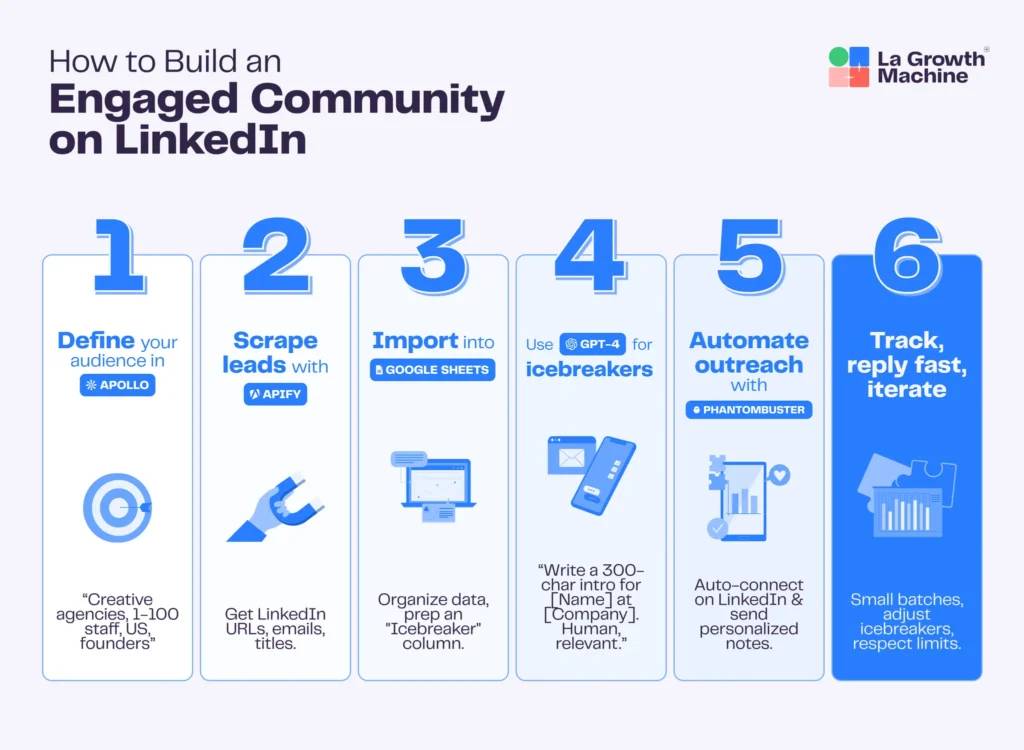 How to build an engaged community on Linkedin