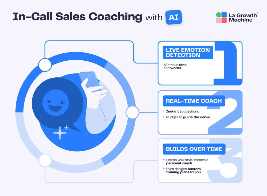 In call sales coaching with AI