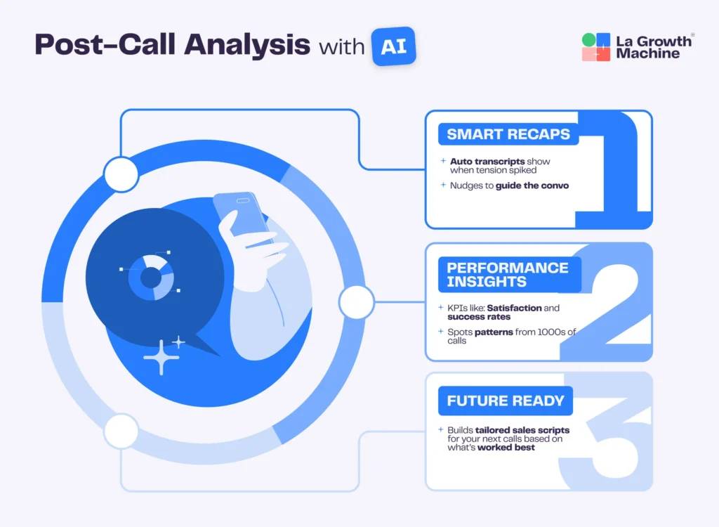 Post call analysis with AI