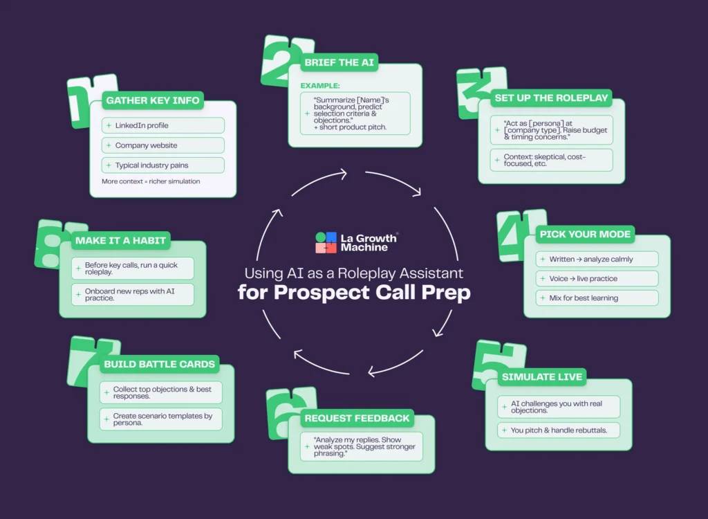 Using AI as a roleplay assistant for prospect call prep